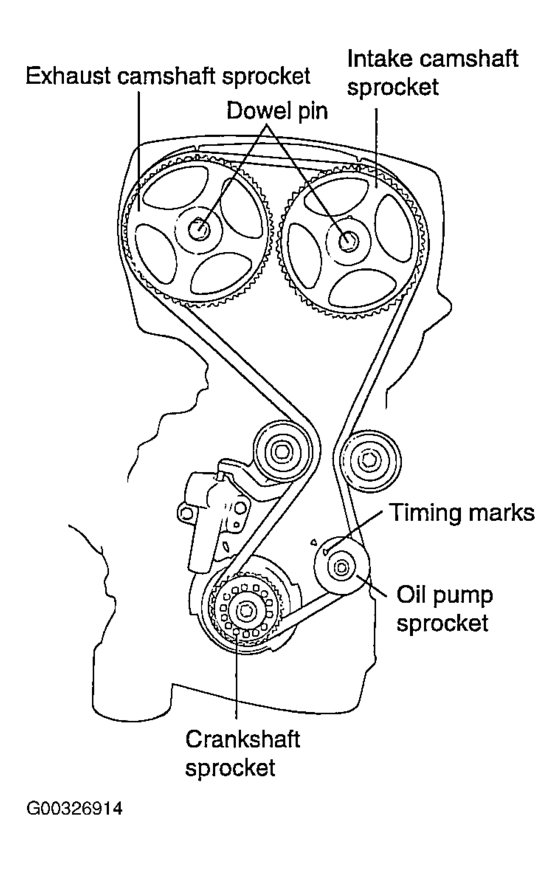 Camshaft and Balance Shaft Timing Marks I Am Replacing the Timing...
