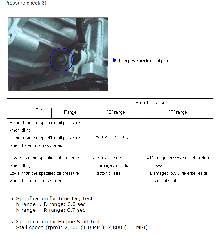 Low Oil Pressure Light at Idle Hi. for Sometime Now, I Have Been