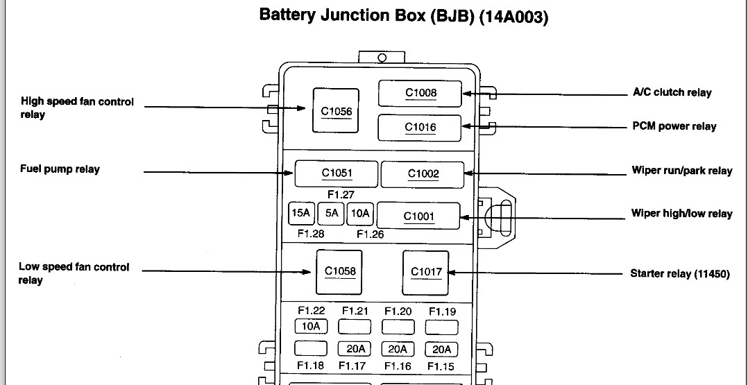 Fuel Pump Not Coming On When I Turn the Key to on the Fuel Pump