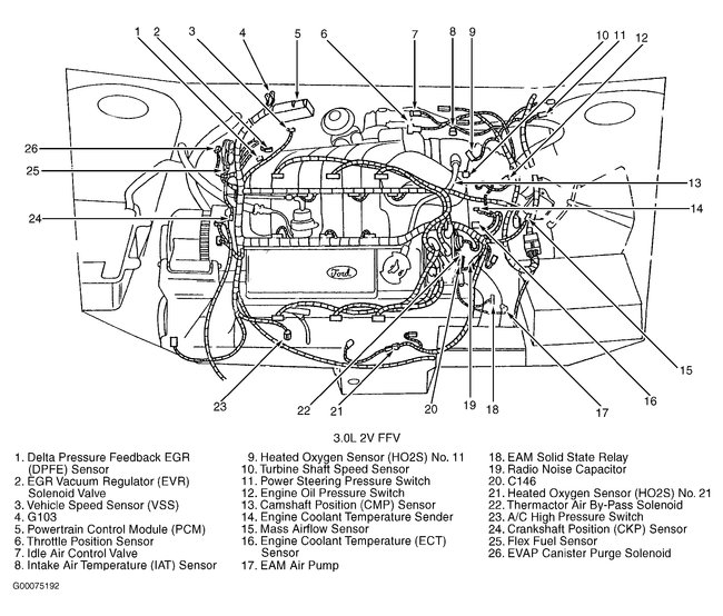 Location of Bank 1 02 Sensor Check Engine Light on , Code P1131.