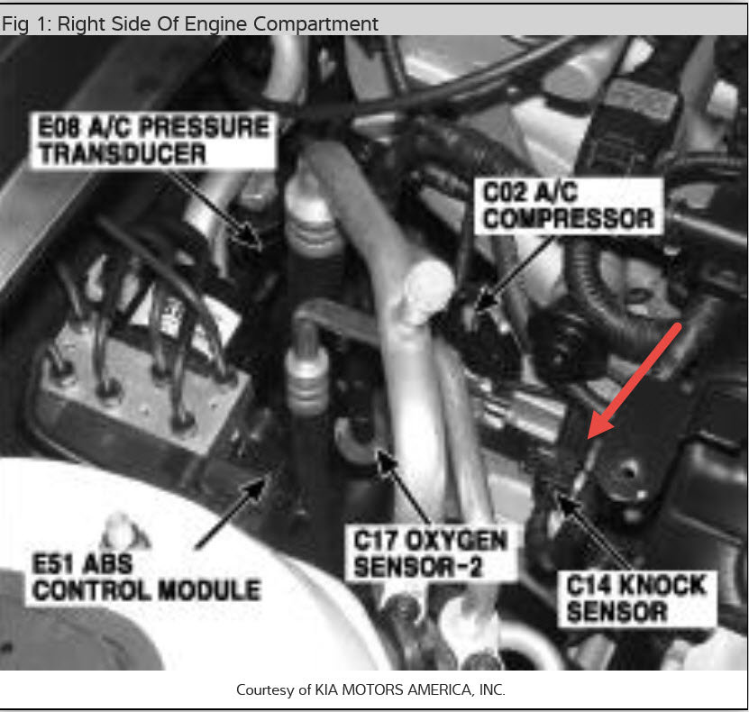 Location of Knock Sensor Location When Accelerates Starts to