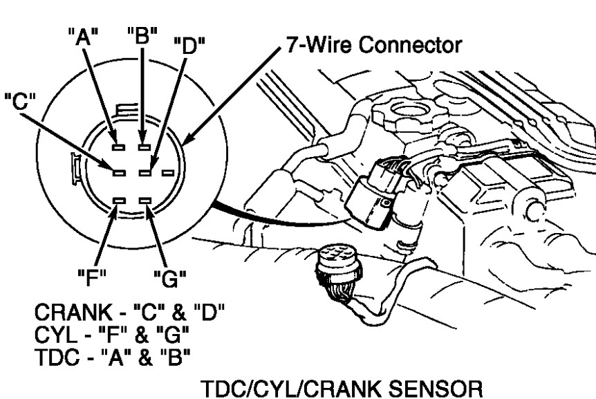 Car Simply Will Not Start: Four Cylinder Front Wheel, Page 3