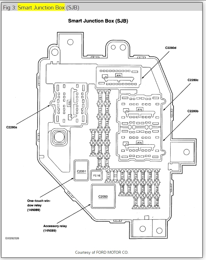 32 2003 Ford Ranger Fuse Panel Diagram