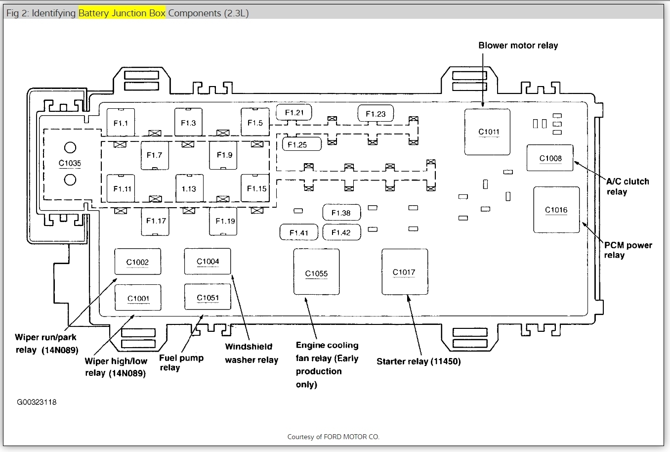 2025 Ford Ranger Fuse Box Location