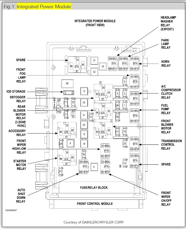 2002 Dodge Grand Caravan Fuse Box Diagram - 88 Wiring Diagram