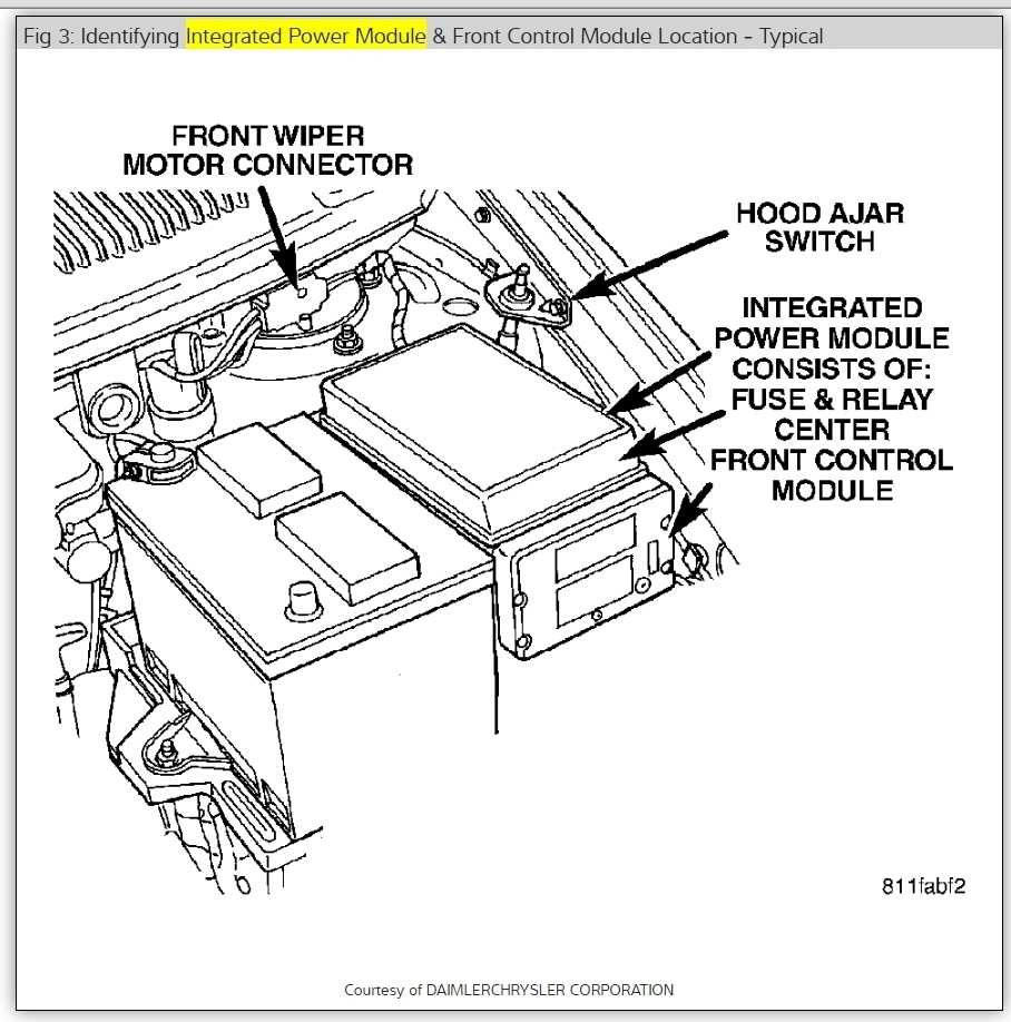 Fuse Panel Location I Have Been Unable To Locate The