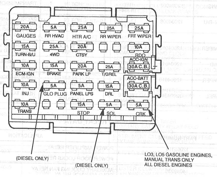 86 Chevrolet Truck Fuse Diagram