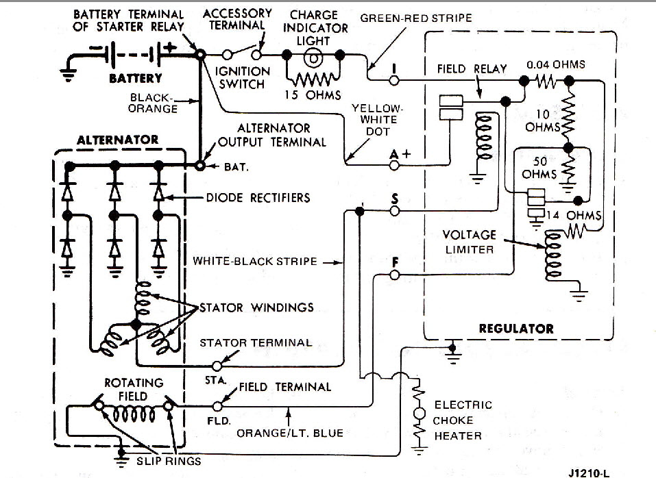 Jeep Cj7 Wiring Harness Diagram from www.2carpros.com