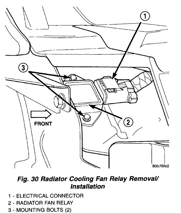 Radiator Fan Relay Location I Cannot Find the Radiator Fan Relay