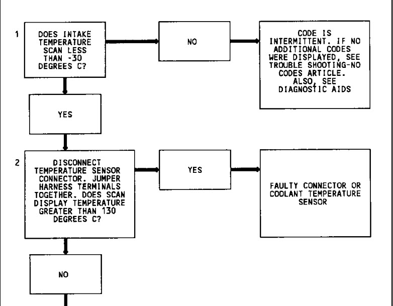 Fault Codes 12 and 23 Even Though the Manifold Pressure Sensor