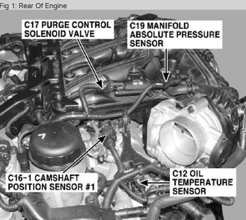 Location of the Oil Sending Unit Oil Is Leaking Badly