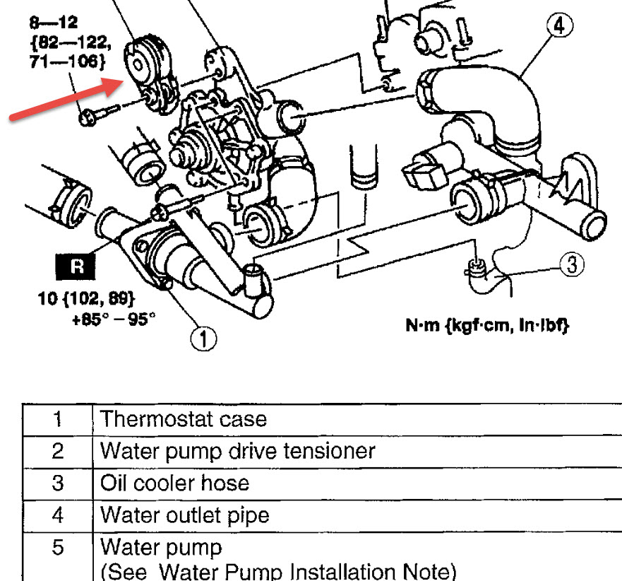 Water Pump Belt Does My Car Have a Belt Tensioner? if Not, How to...