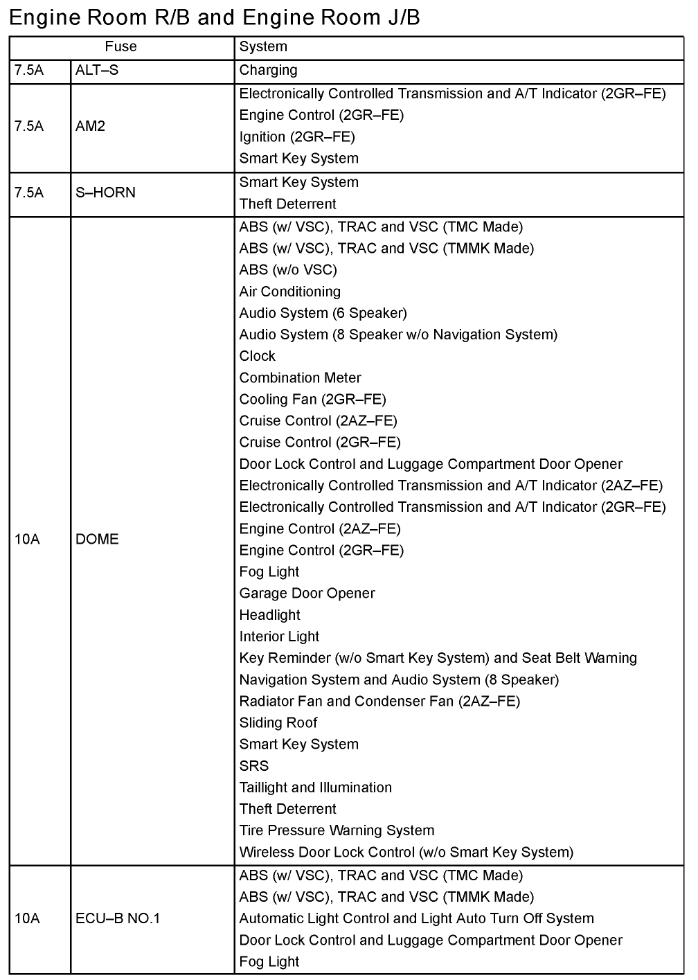 No Start and Fuel Pump Is Not Working