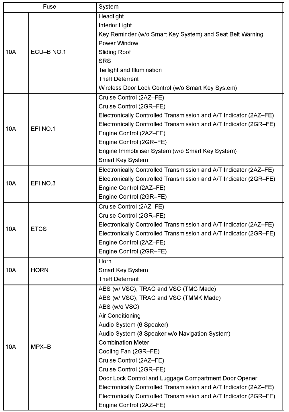 No Start and Fuel Pump Is Not Working