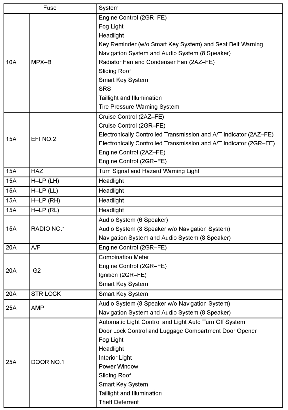 No Start and Fuel Pump Is Not Working