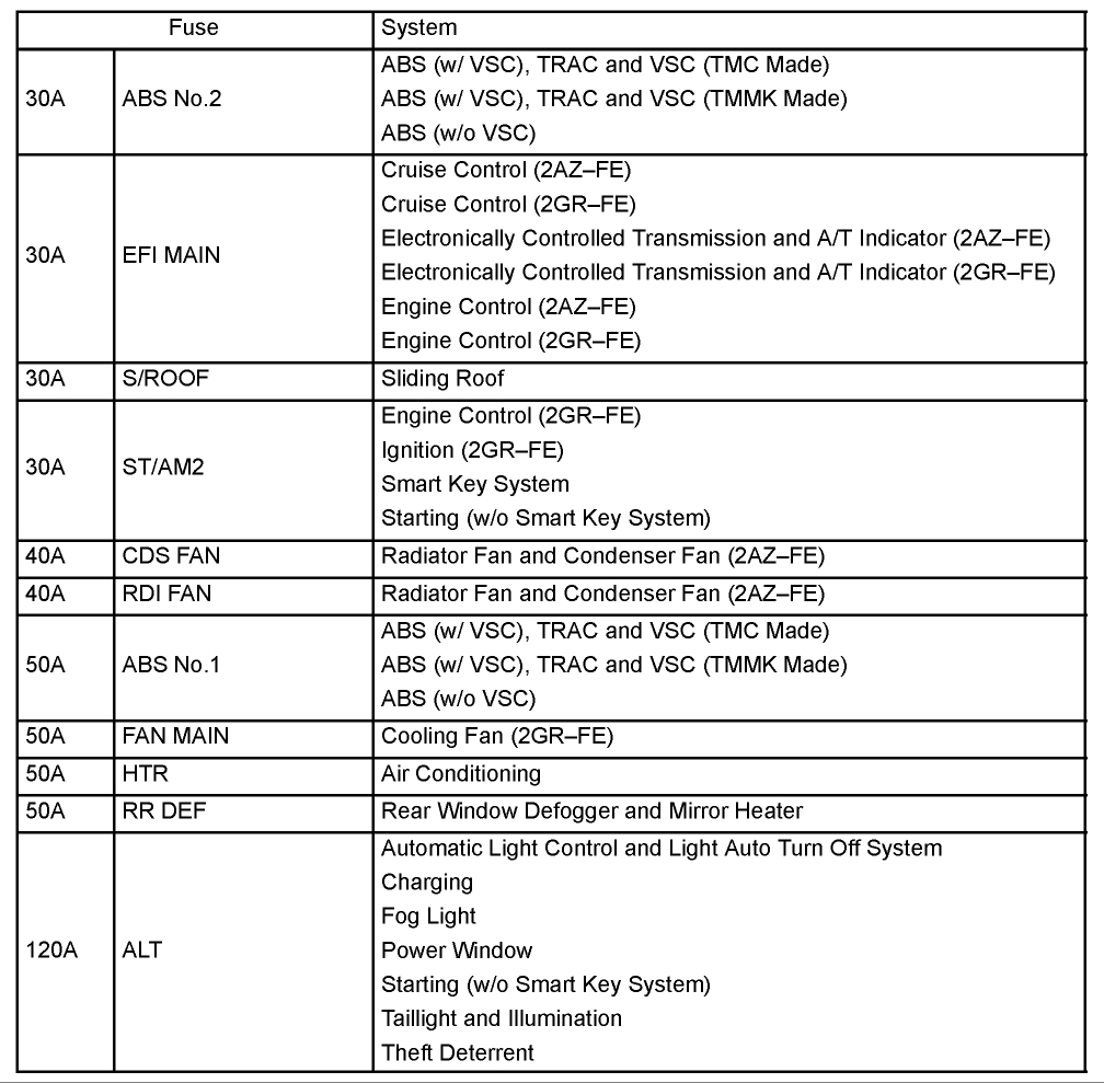 No Start and Fuel Pump Is Not Working