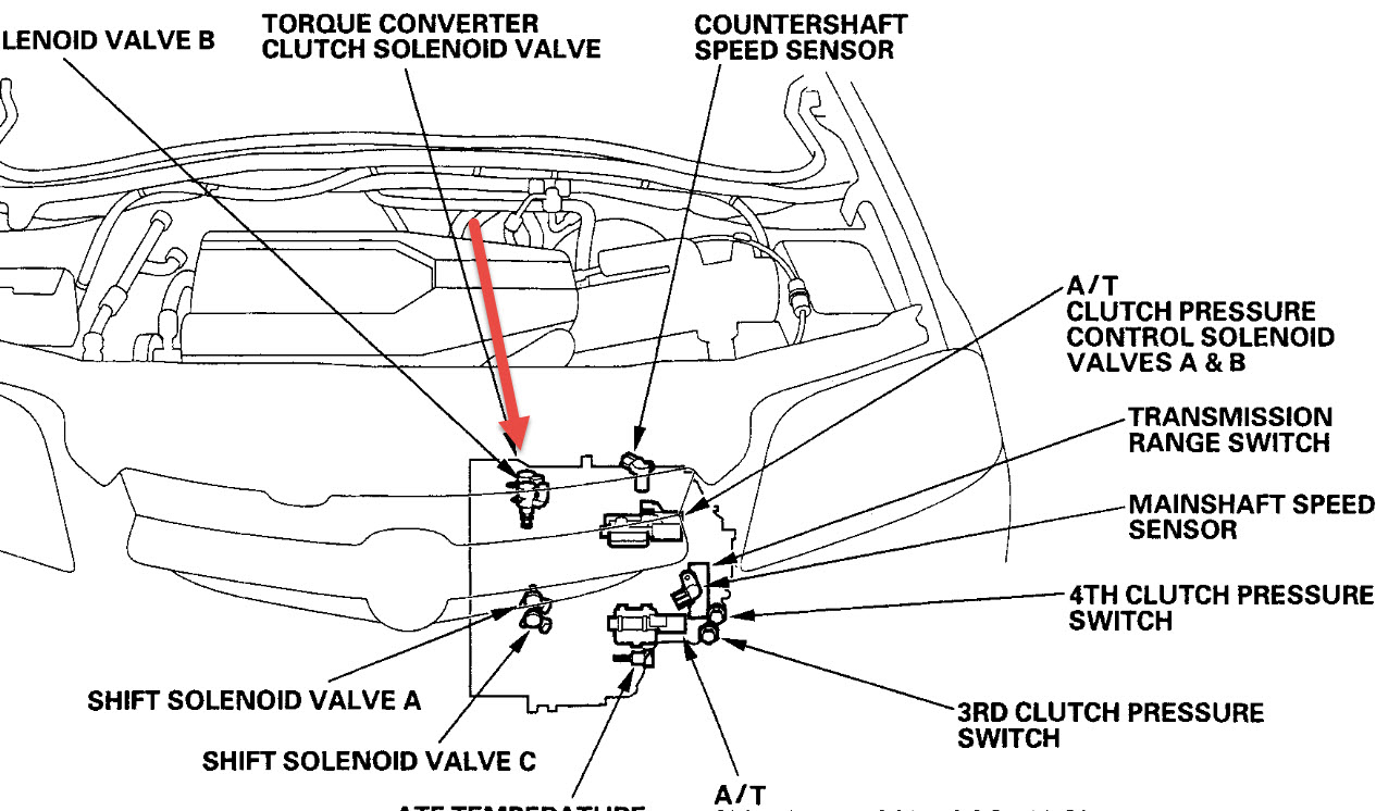 Torque Converter Lockup Solenoid Circuit Code: Engine Light On,