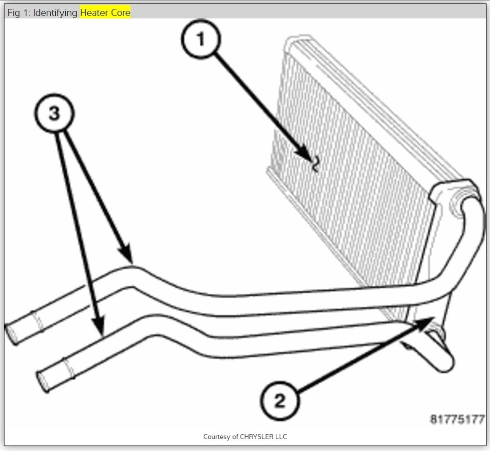 Heater Core Replacement How to Replace Heater Core, Where Is It