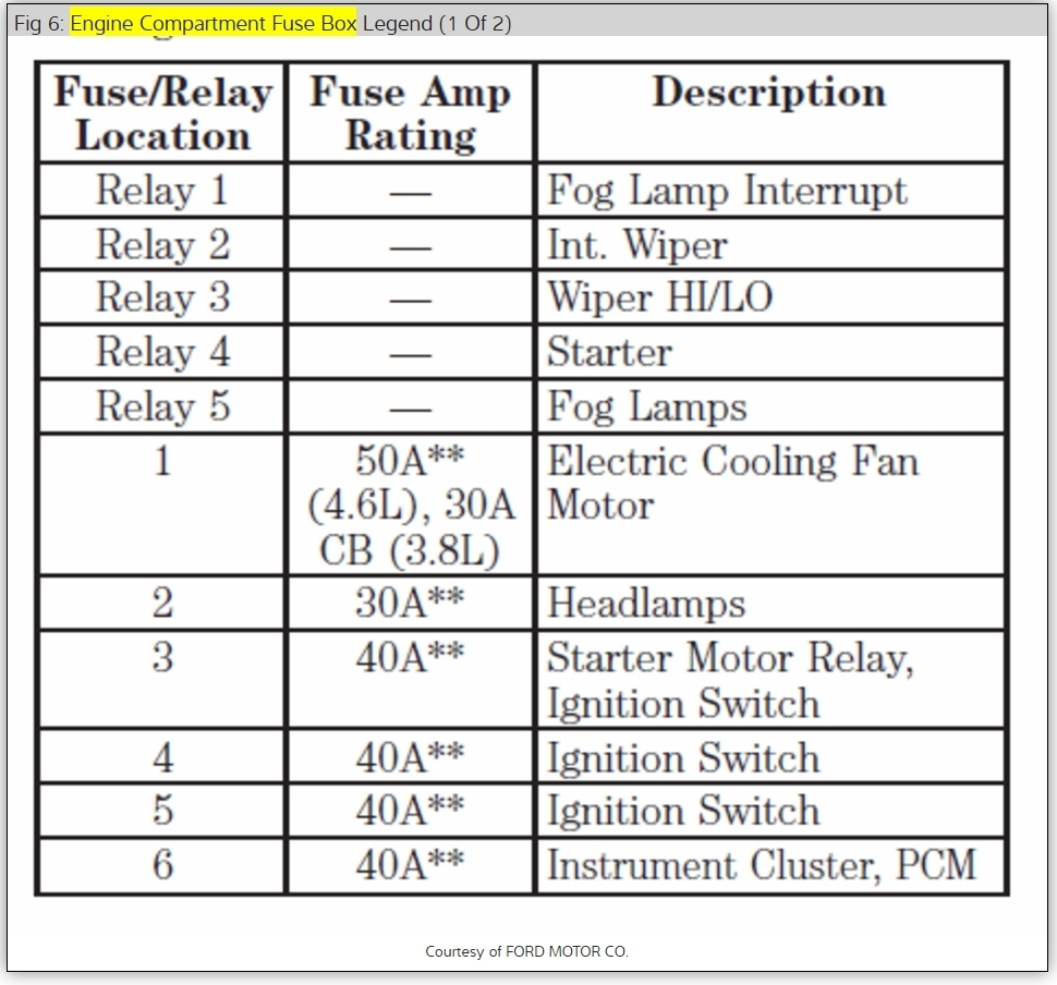 2001 Mustang Fuse Box Diagram Wiring Schematic Diagram
