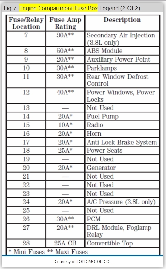 05 Mustang Fuse Box Diagram Wiring Diagrams