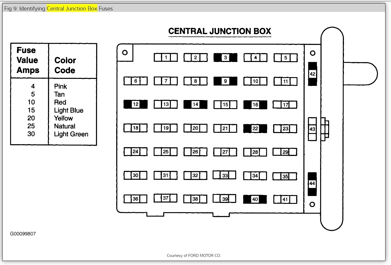 1994 Ford Mustang Fuse Box