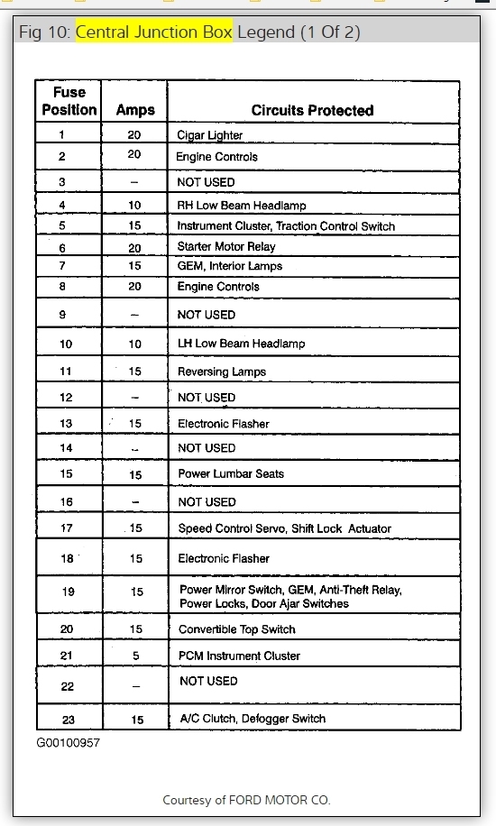 2004 Mach 1 Fuse Box Location Wiring Diagram