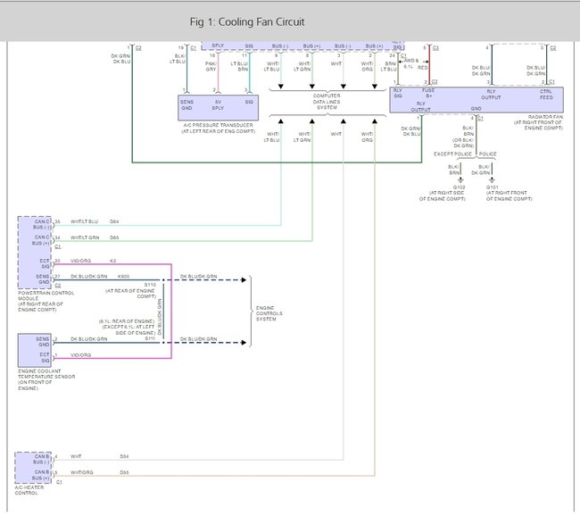 Radiator Fan Not Working Why Will My Radiator Fan Not Turn On?