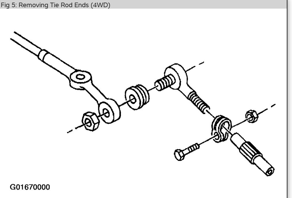 Tie Rod Removal Instructions Need How Do I Get the Inner Tie Rods...