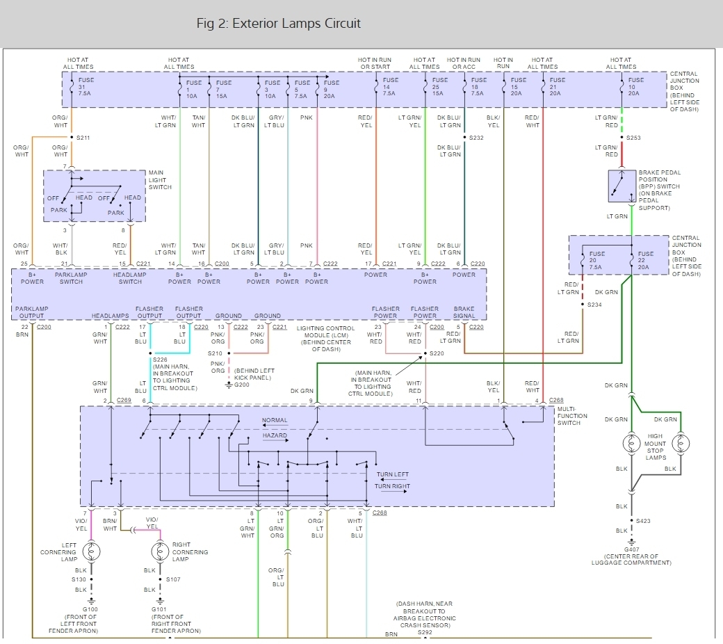 Howhit 150cc Wiring Diagram - DALEACA