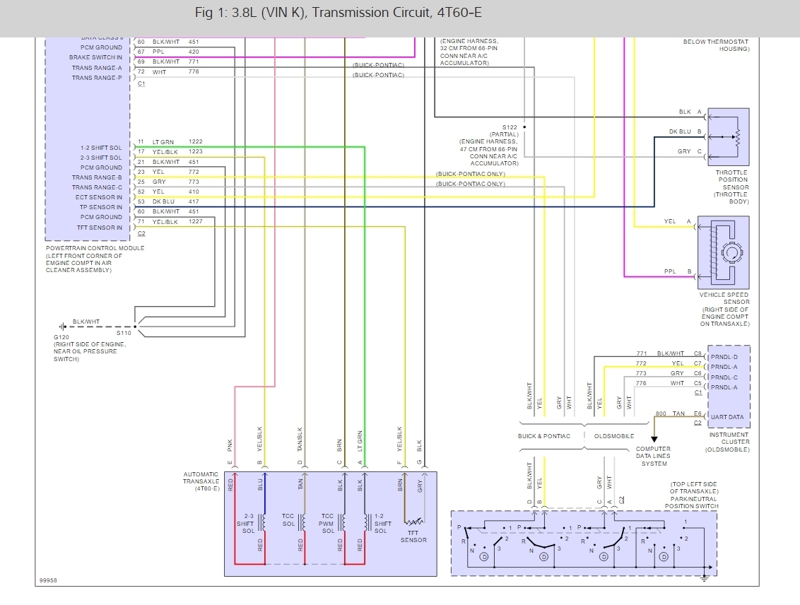 Change a Shift Solenoid How to Change a Shift Solenoid?