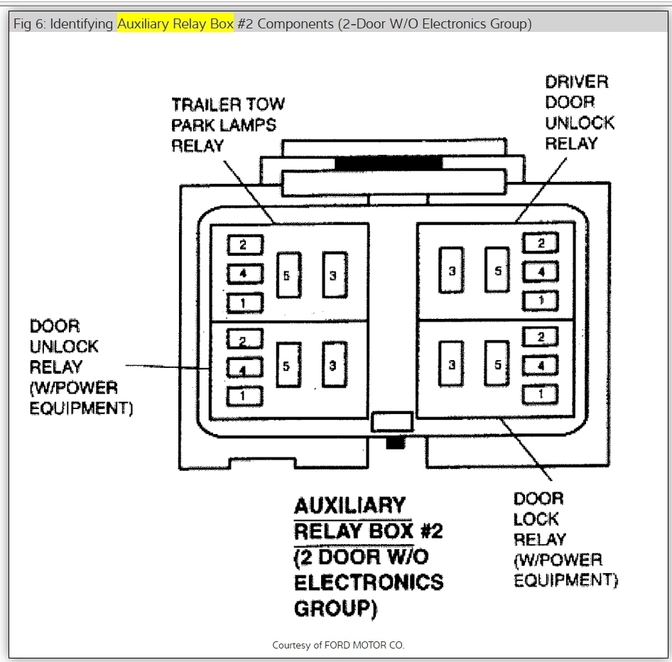 Ford Wiring Diagram Are Grouped Together By - Wiring Diagram