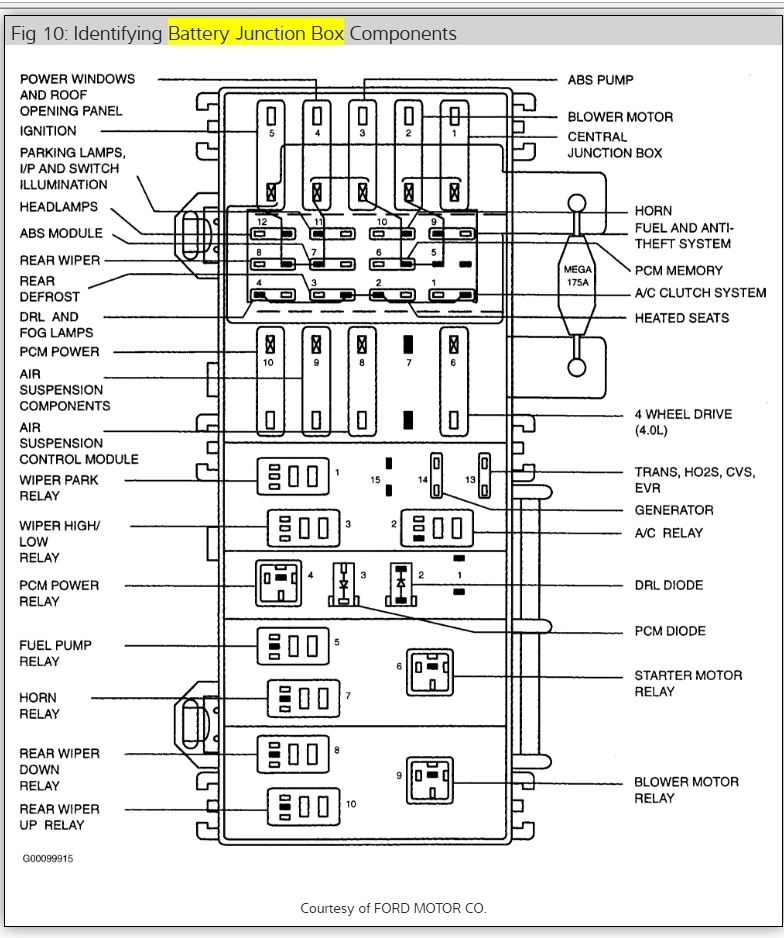 06 Ford Expedition Fuse Box Diagram Wiring Diagram