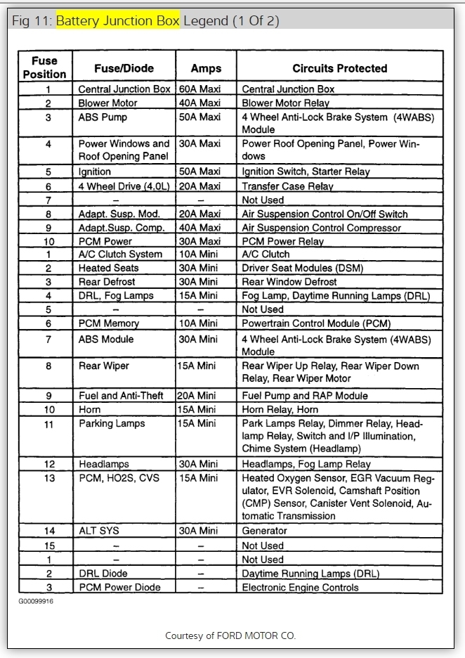 1999 Mountaineer Fuse Box Wiring Diagram