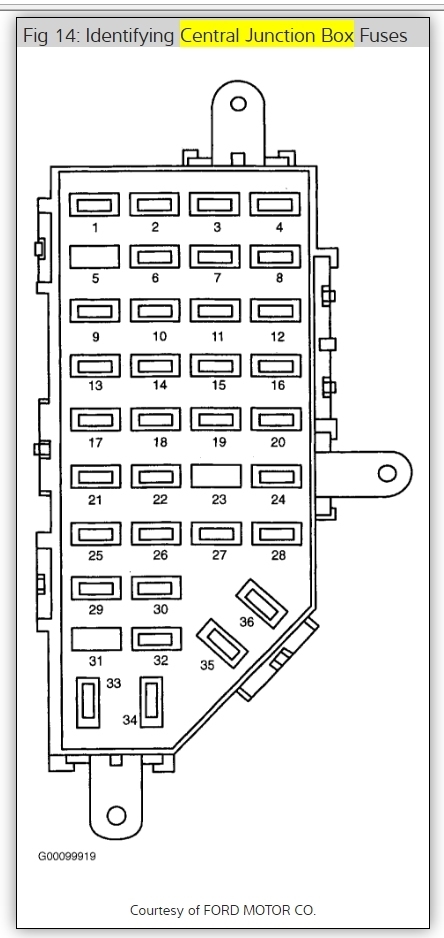 Mercury Mountaineer Fuse Box Diagram: I Have No Fuel Going to the