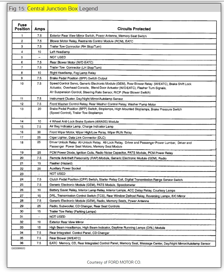 2002 mercury mountaineer owners manual