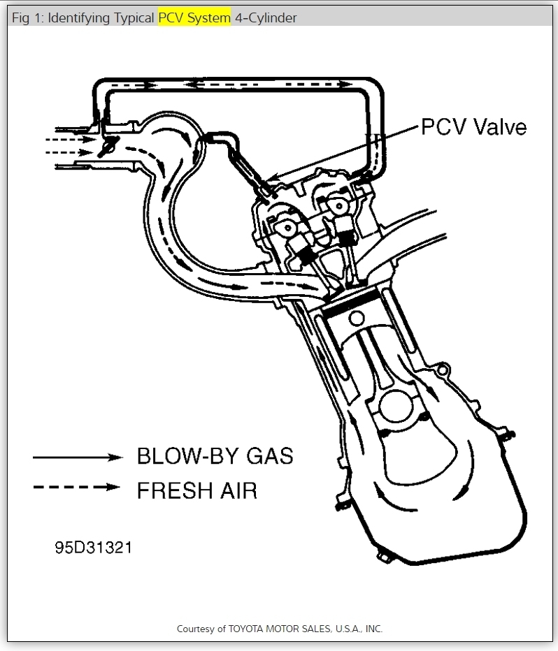 LOCATE PCV VALVE: I HAVE a 1993 TOYOTA CAMRY 4CYL 2.2 5SFE ENGINE