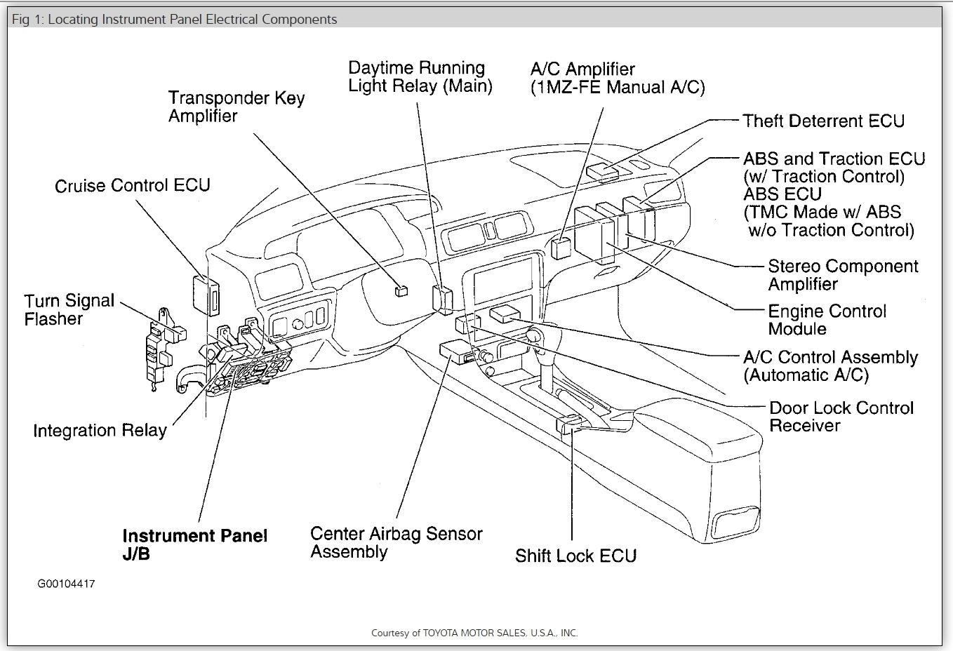 E602f 2008 Camry Fuse Diagram Digital Resources