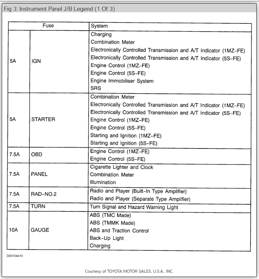 2001 Toyota Camry Interior Fuse Box Diagram