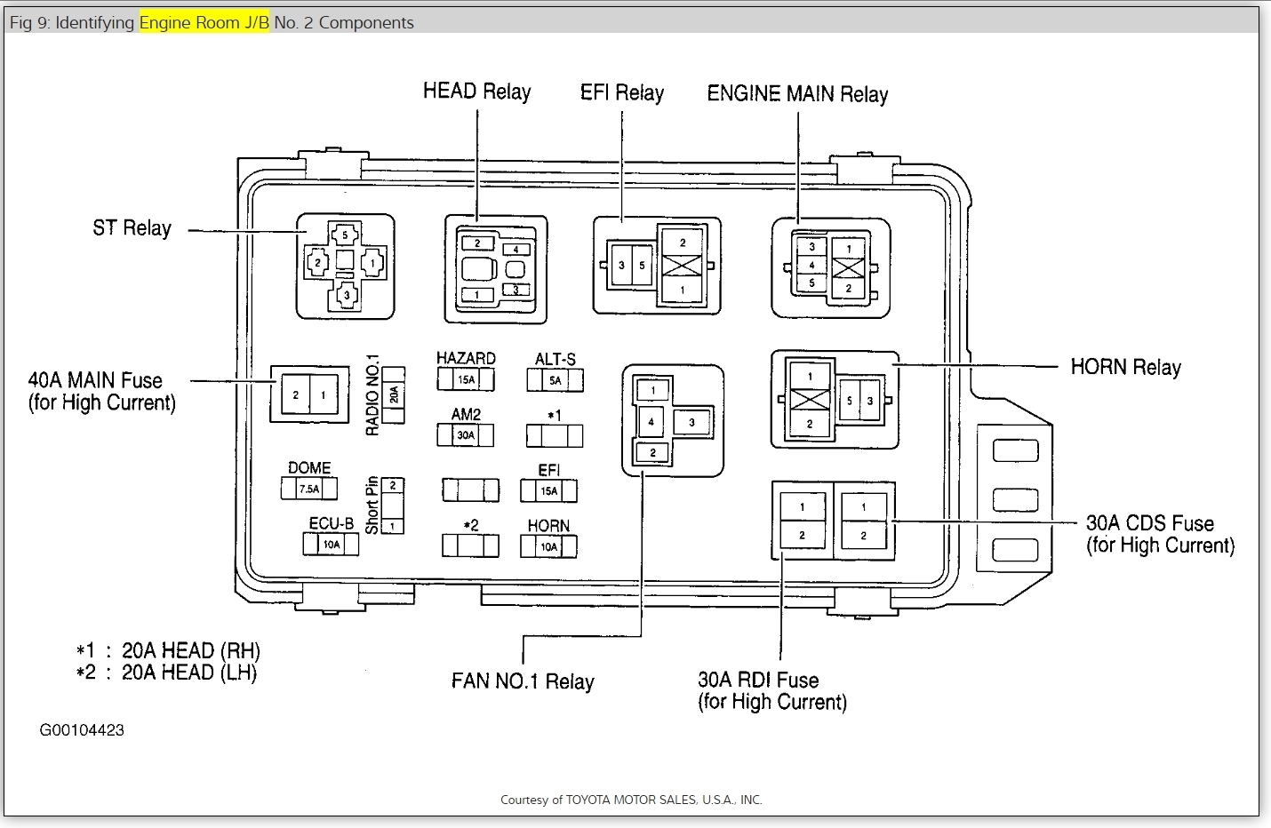 Fuse Box Toyota Camry 2005