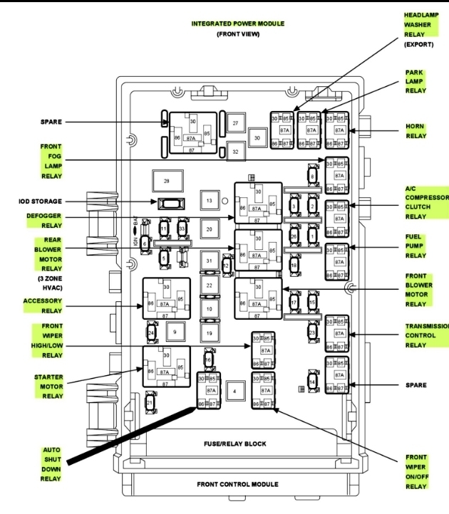 2003 Dodge Caravan Fuse Box