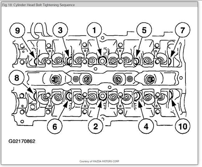 Engine Bolts Torque Settings I Am Doing An Engine so I Am Looking...
