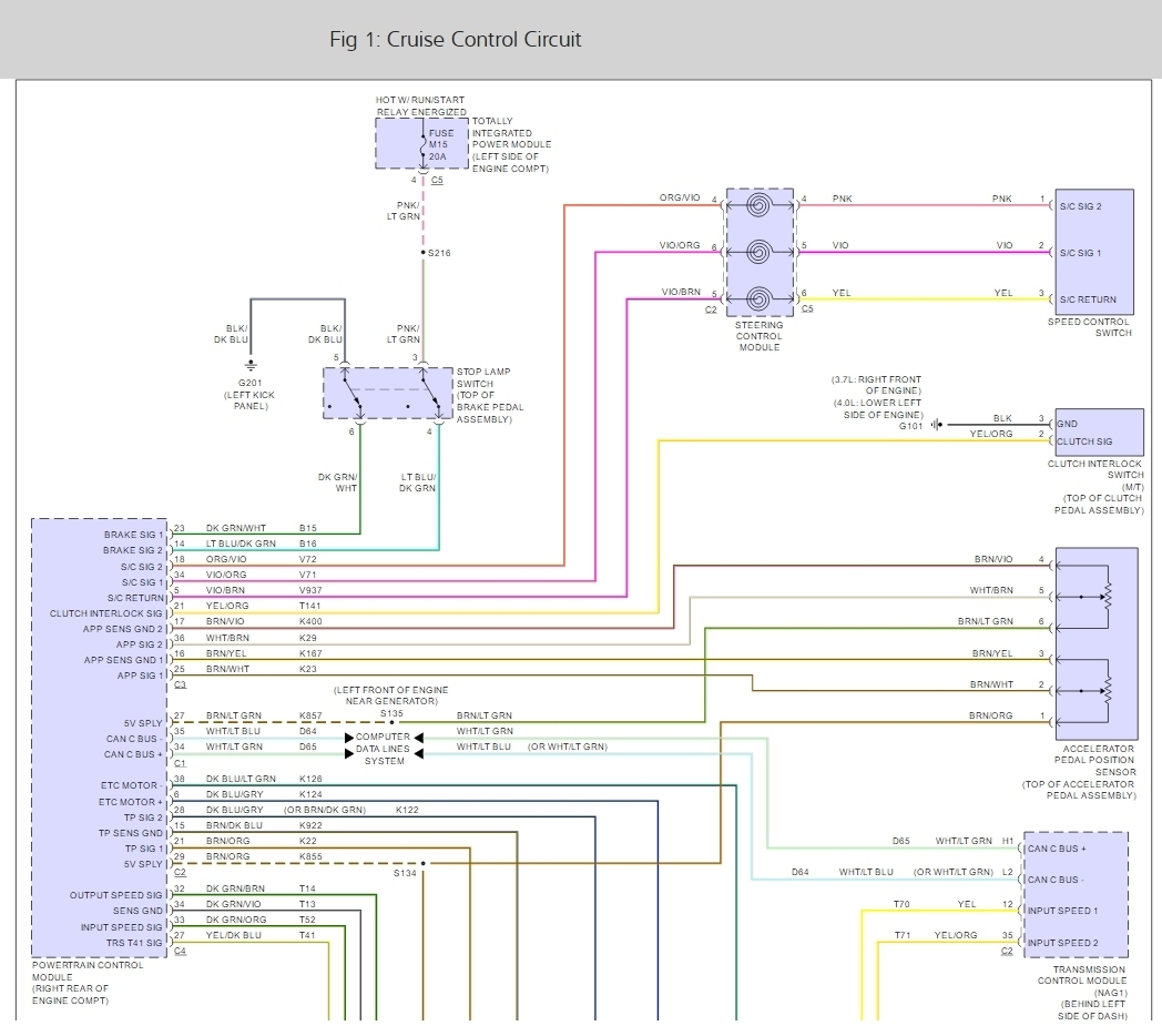 CRUISE CONTROL NOT WORKING: Is There a Relay or Fuse for ... 2011 dodge nitro wiring diagram 