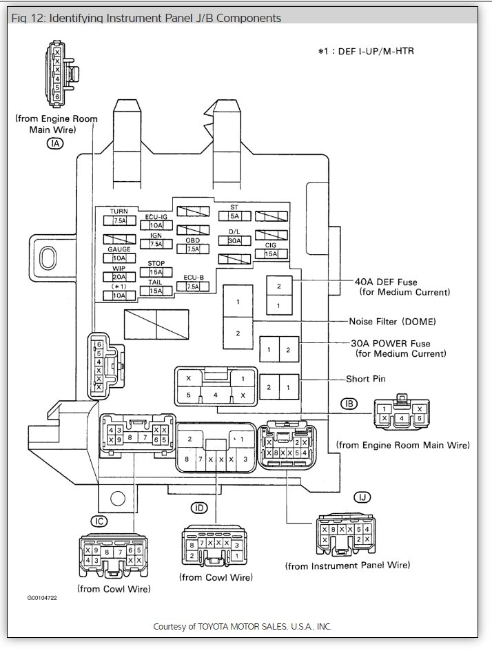 Can You Tell Me Where the Fuse Box Is?