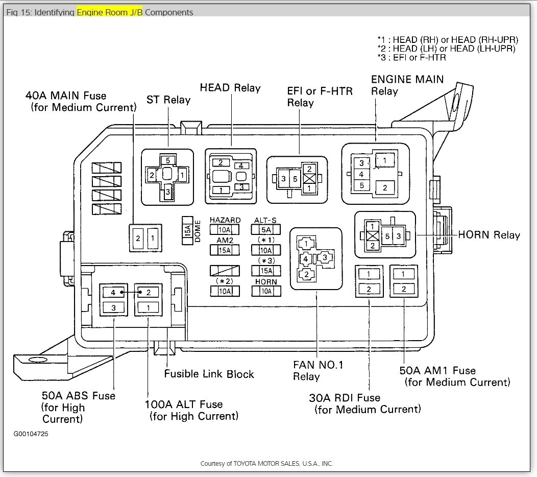 35 2001 Toyota Corolla Fuse Box Diagram