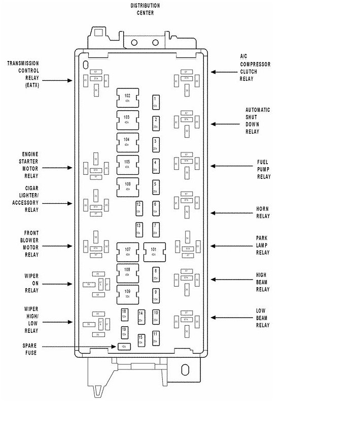 Diagram Of Fuses On A 05 Caravan Wiring Diagram Schema