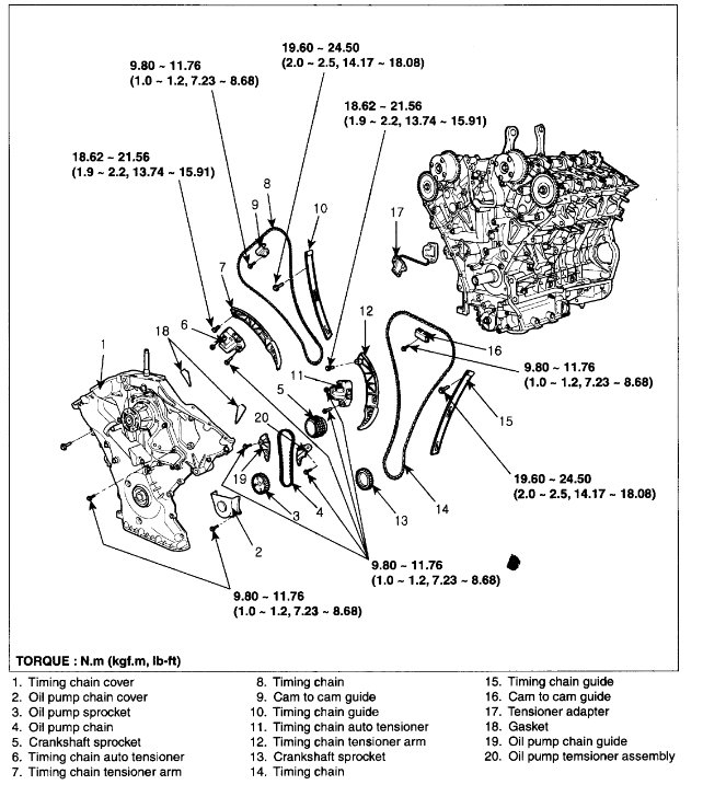 Hyundai Entourage Engine Diagram