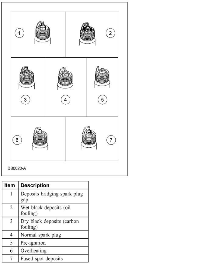 Spark Plugs How Many Spark Plugs Do a 2006 Zephyr Have and Where