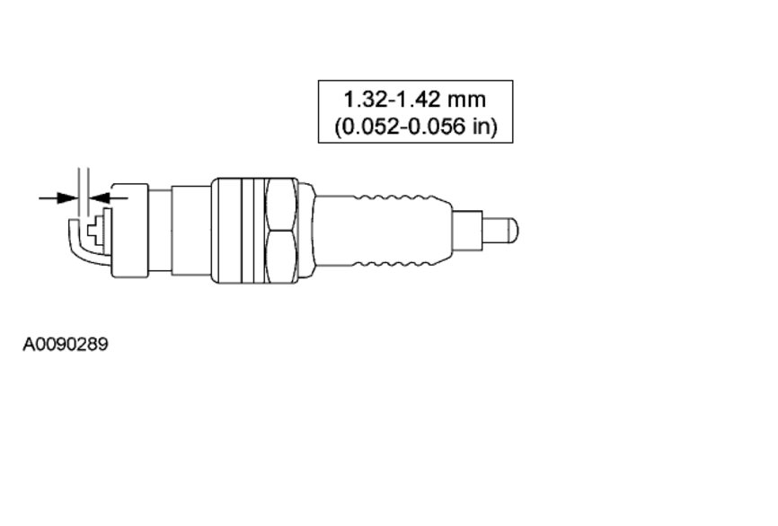 Spark Plugs How Many Spark Plugs Do a 2006 Zephyr Have and Where