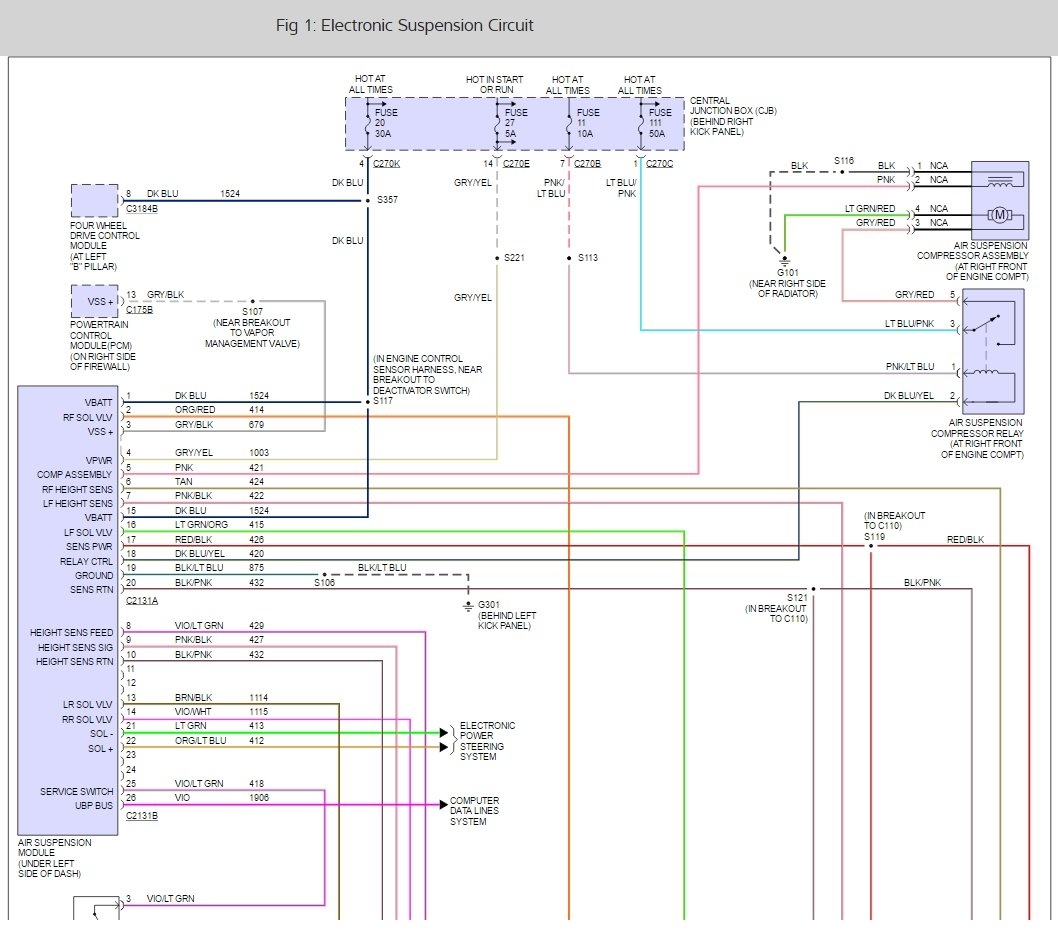 2003 Lincoln Navigator Air Suspension Wiring Diagram