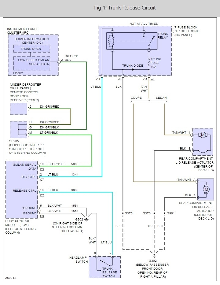 2015 Chevy Impala Fuse Diagram - Wiring Diagram